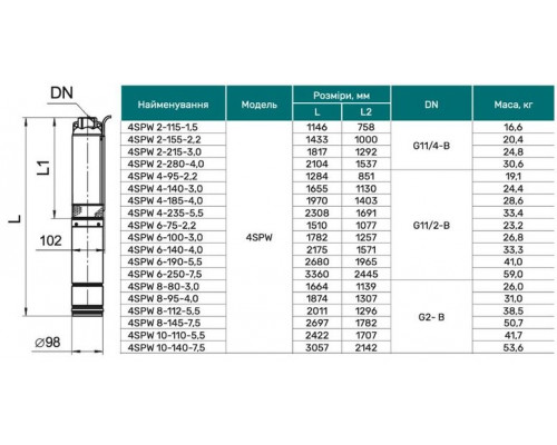 Свердловинний насос 4SPW 6-250-7,5 (кабель 4м, муфта) "NPO" (380V)