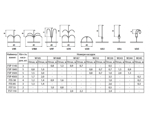Насос для фонтану FSS85 "Sprut"