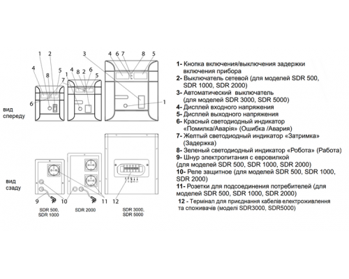 Стабілізатор напруги "ARUNA" SDR 2000 (1200 Вт)