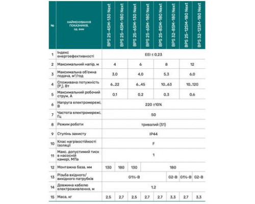 Циркуляційний насос BPS32-12SM-180 Next "NPO" + комплект гайок