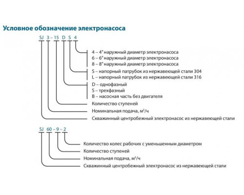 Свердловинний насос SJ5-25SWSF 4Y (380V) VARNA