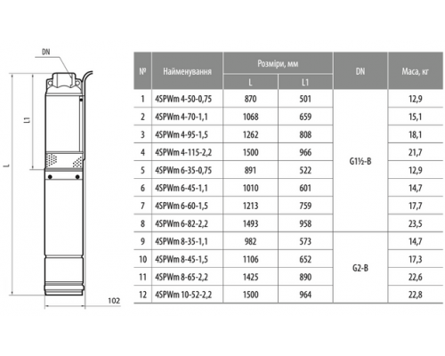 Свердловинний насос 4SPWm 4-95-1,5 (220V) (кабель 2м, муфта) "NPO"