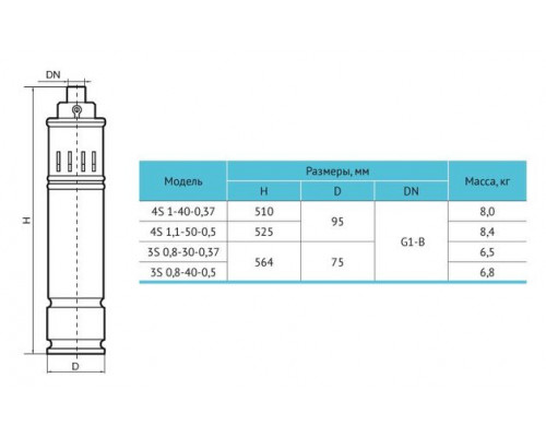 Свердловинний насос 4S1-40-0,37 (кабель 10м) "rudes"