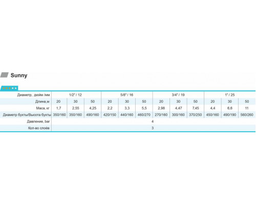Шланг для поливу Sunny 1/2" L20 rudes Шланг для поливу Sunny 1/2" L20 rudes
