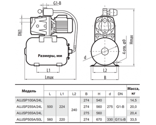 Насосна станція AUJSP255A/24L "Sprut"