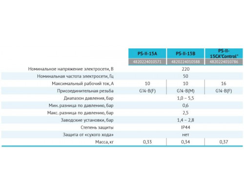 Релє тиску PS-II-15CA “Control” "rudes"