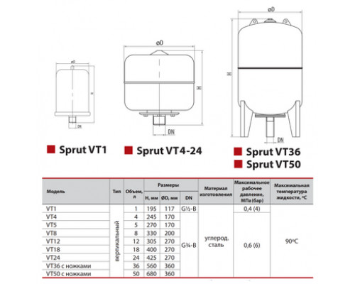 Розширювальний бак "Sprut" "Sprut" VT1