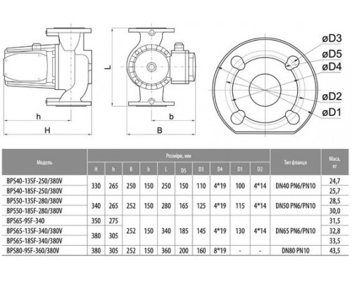 Циркуляційний насос BPS65-9SF-340 "NPO"