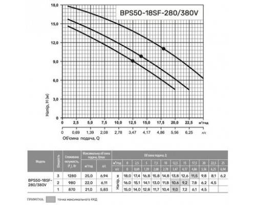 Циркуляційний насос BPS50-18SF-250 (380V) "NPO" Циркуляційний насос BPS50-18SF-250 (380V) "NPO"