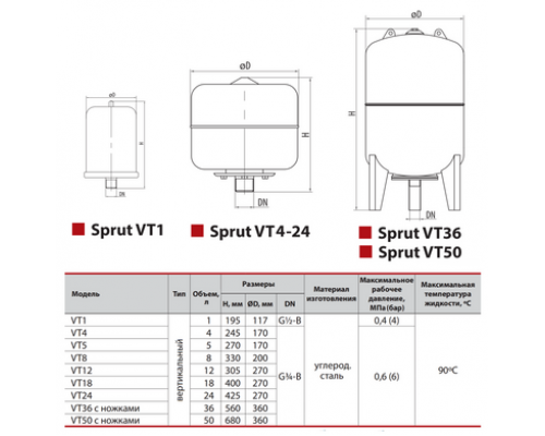 Розширювальний бак VT8 "Sprut"