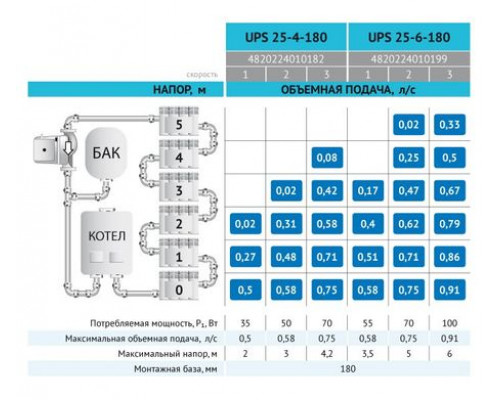 Циркуляційний насос UPS25-4-180 "rudes" + комплект гайок