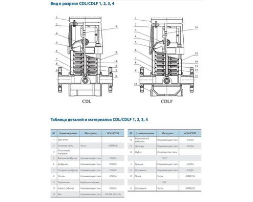 Поверхневий насос CDLF4-14FSWSR VARNA (380V)