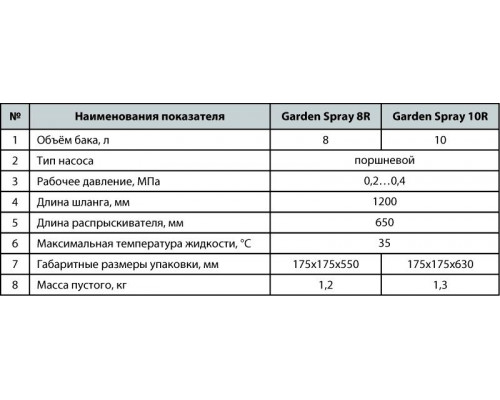 Обприскувач ручний Garden Spray 10R "NPO"