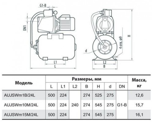 Насосна станція AUJSWm1B/24L "NPO"