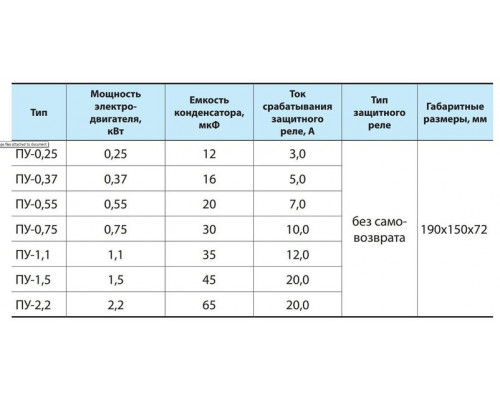 Пульт керування ПУ-0,55 "NPO"