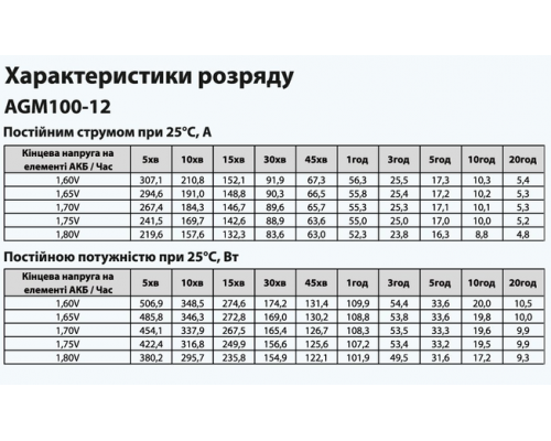 Батарея акумуляторна AGM100-12 ”ARUNA”