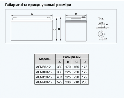 Батарея акумуляторна AGM65-12 ”ARUNA” - фотографія товару високої якості
