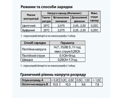 Батарея акумуляторна AGM65-12 ”ARUNA” - фотографія товару високої якості