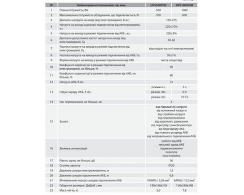 Джерело безперебійного живлення UPS 500 TOR "ARUNA"