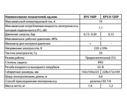 Контролер тиску EPS-16SP "NPO"