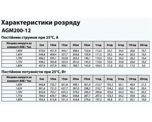 Батарея акумуляторна AGM200-12 ”ARUNA”
