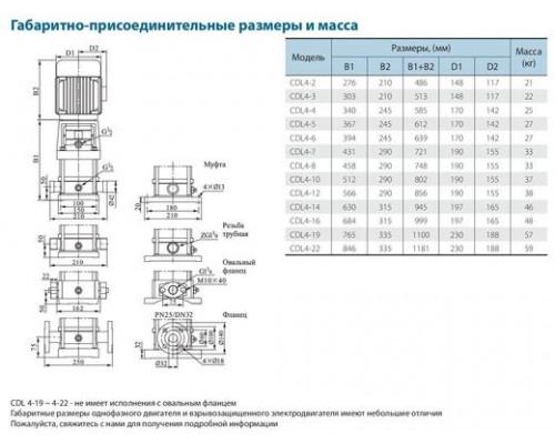 Поверхневий насос CDLF4-14FSWSR VARNA (380V)