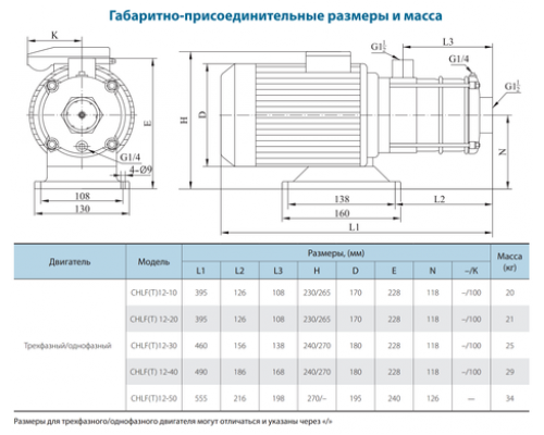 Поверхневий насос CHLFT2-40LDWPR (220V) VARNA