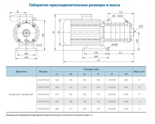 Поверхневий насос CHLFT4-40LDWPR (220V) VARNA Поверхневий насос CHLFT4-40LDWPR (220V) VARNA