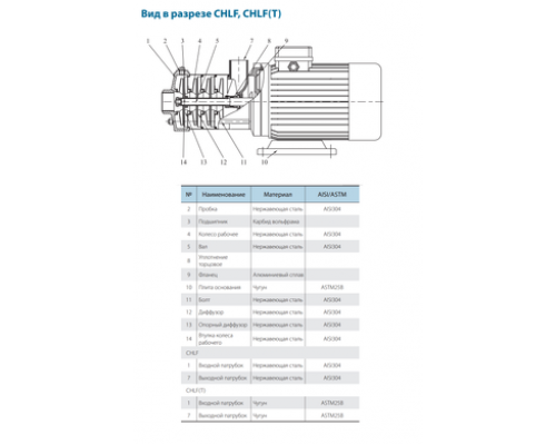Поверхневий насос CHLFT4-60LDWPR (220V) VARNA