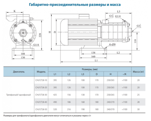 Поверхневий насос CHLFT8-50LDWPR (220V) VARNA Поверхневий насос CHLFT8-50LDWPR (220V) VARNA
