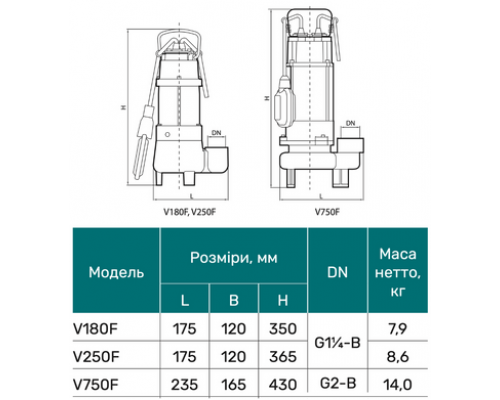 Дренажно-фекальний насос V180F "NPO"