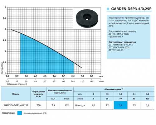 Дренажний насос Garden-DSP3-4/0,25P "NPO"