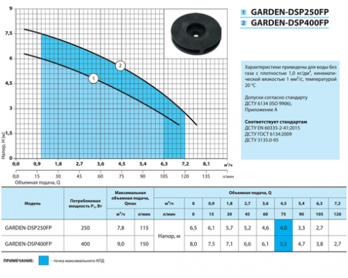 Дренажний насос GARDEN-DSP400FP "NPO"