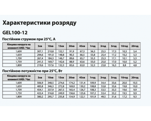 Батарея акумуляторна GEL100-12 ”ARUNA”