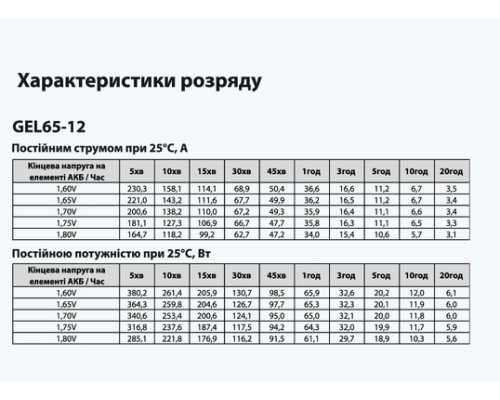 Батарея акумуляторна GEL65-12 ”ARUNA” - фотографія товару високої якості