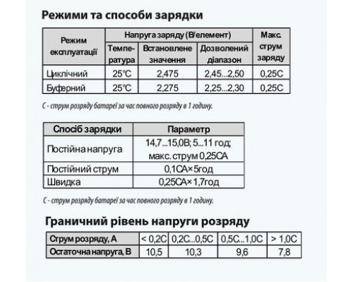 Батарея акумуляторна GEL65-12 ”ARUNA” - фотографія товару високої якості