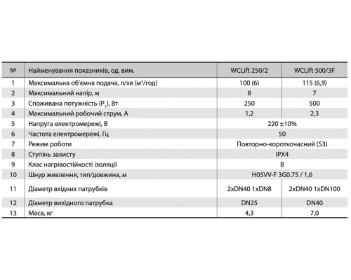 Каналізаційнна установка WCLift250/2 "rudes"