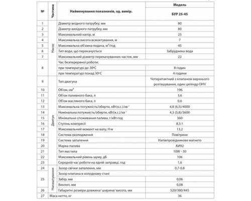 Мотопомпа БУР 25-45 "NPO"