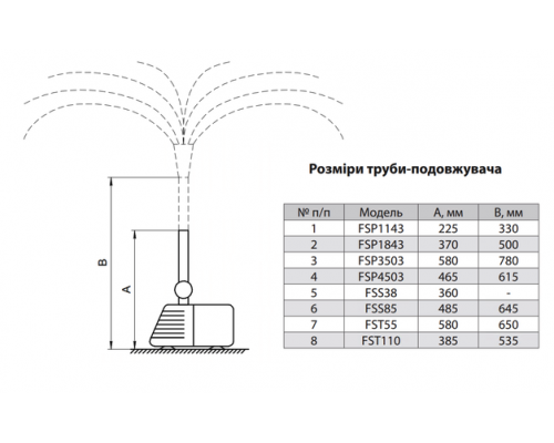 Насос для фонтану FSP1143 "Sprut"