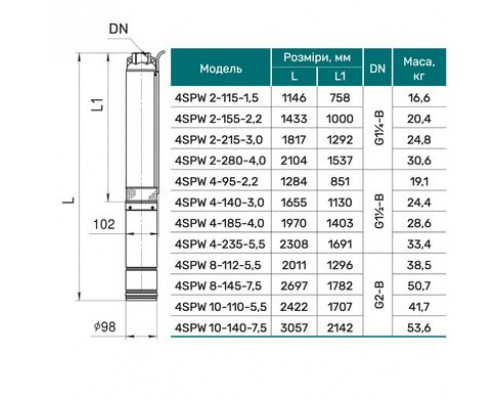Свердловинний насос 4SPW 8-112-5,5 (кабель 4м, муфта) "NPO" (380V)