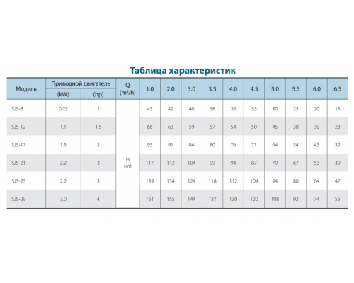 Свердловинний насос SJ5-17DWSF 4Y (220V) VARNA Свердловинний насос SJ5-17DWSF 4Y (220V) VARNA