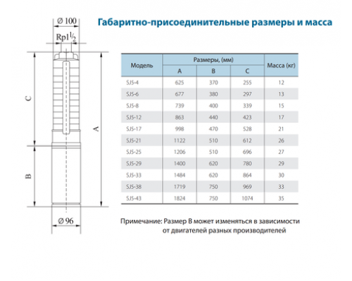Свердловинний насос SJ5-17DWSF 4Y (220V) VARNA Свердловинний насос SJ5-17DWSF 4Y (220V) VARNA