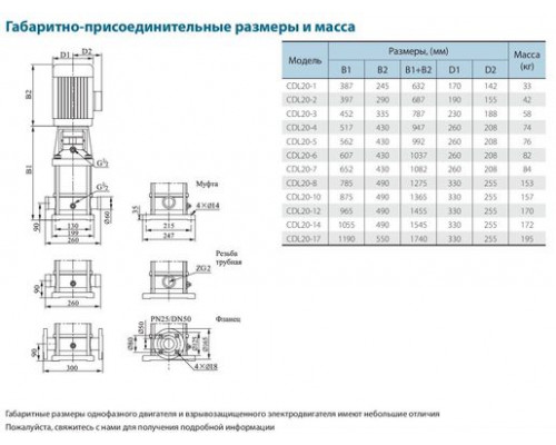 Поверхневий насос CDLF20-4FSWSR VARNA (380V)
