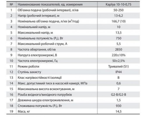 Поверхневий насос Kaplya 10-10-0,75 "NPO"