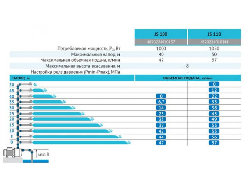 Поверхневий насос JS100 " rudes"