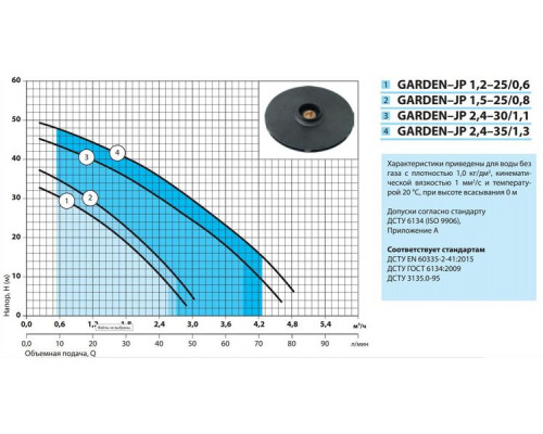 Поверхневий насос Garden-JP2,4-35/1,3 "NPO" Поверхневий насос Garden-JP2,4-35/1,3 "NPO"