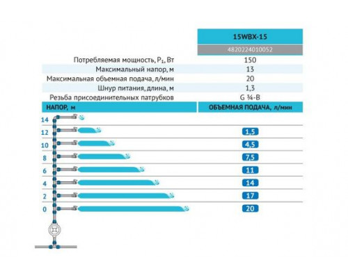 Насос для підвищення тиску 15WBX-15 "rudes"