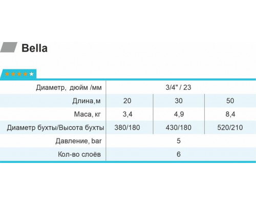 Шланг для поливу Bella 3/4" L30 rudes Шланг для поливу Bella 3/4" L30 rudes
