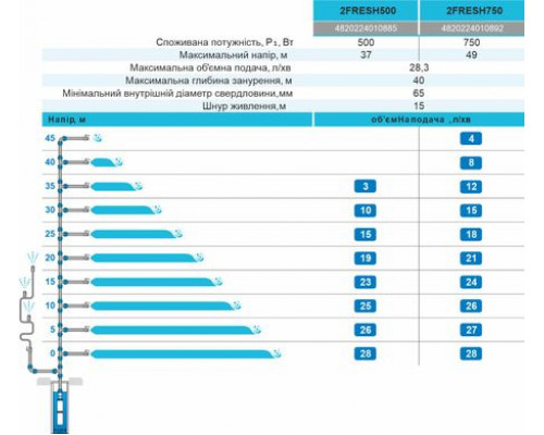 - СВЕРДЛОВИННІ НАСОСИ | Rudes