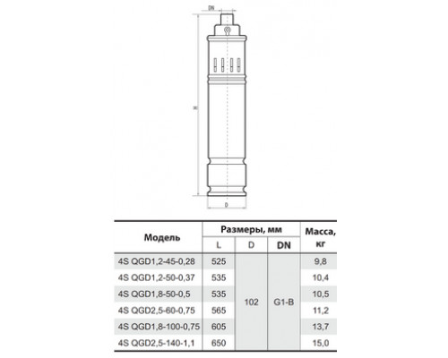 Свердловинний насос 4SQGD2,5-140-1,1 "Sprut"